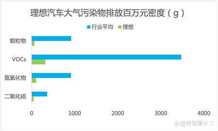 青蛙ESG:理想汽车不单在用户体验方面超越宝马排第一 青蛙ESG:理想汽车不单在用户体验方面超越宝马排第一